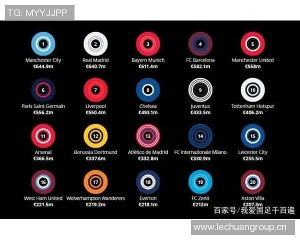 英超球队挣钱吗:分析英超球队如何盈利及其收入模式。