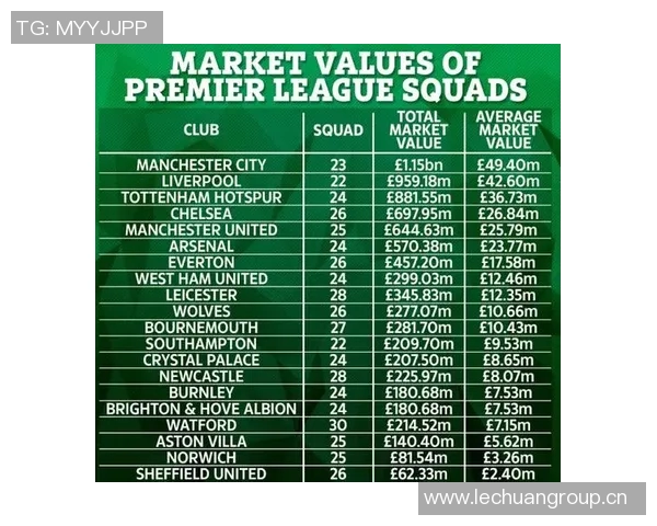 英超球队主力球员名单近五年回顾