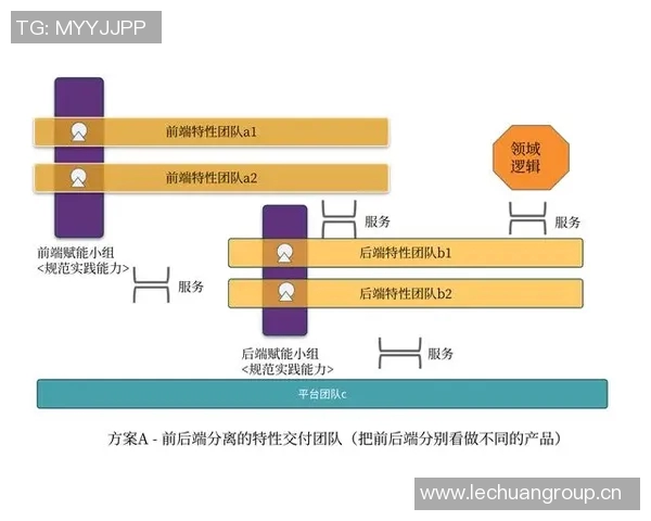 以教练为核心的运动团队管理与高效沟通策略探索