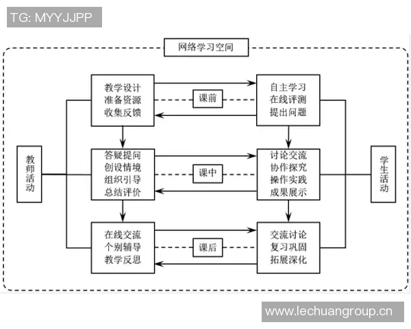体育管理创新与发展策略研究:提升赛事组织与运动员培养的综合效能